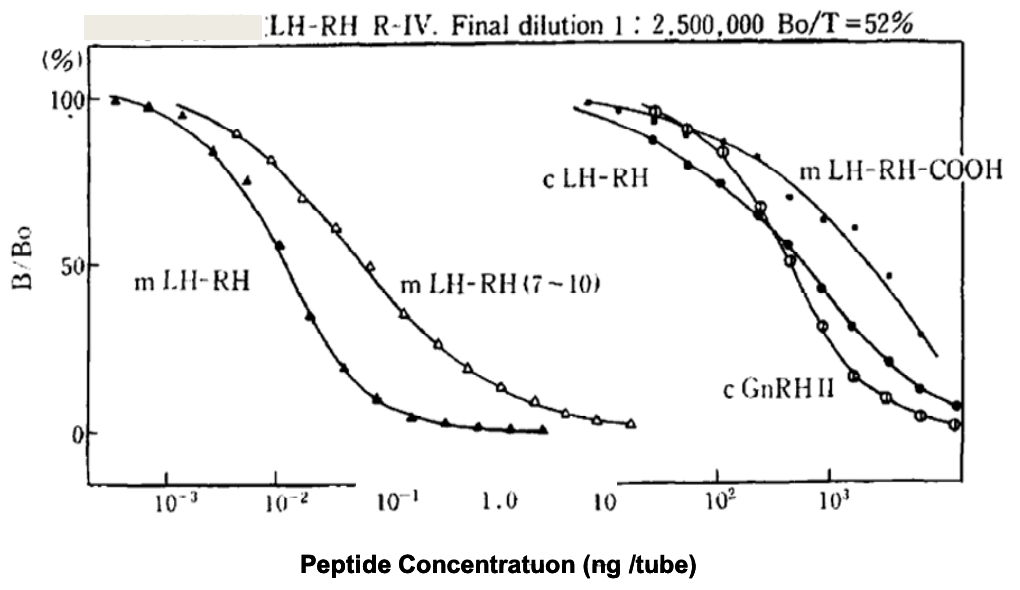 Anti Gonadotropin-Releasing Hormone I (GnRH-I/LH-RH I) pAb (Rabbit, Antiserum)