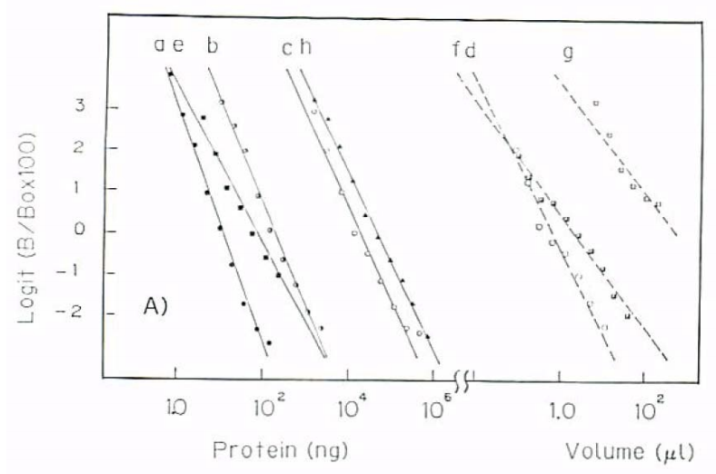 Anti Inhibin pAb (Rabbit, Antiserum)