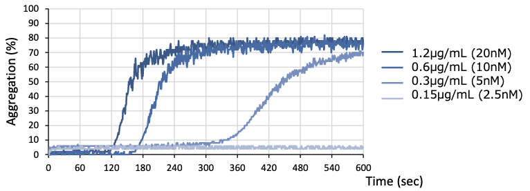 Rhodocytin (?? subunit complex) Recombinant Protein