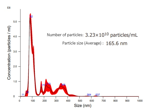 Extracellular Vesicles derived from Pantoea agglomerans IG1 strain