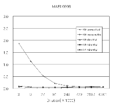 Anti trimethyl Histone H3 (Lys9) mAb (Clone MABI0308)