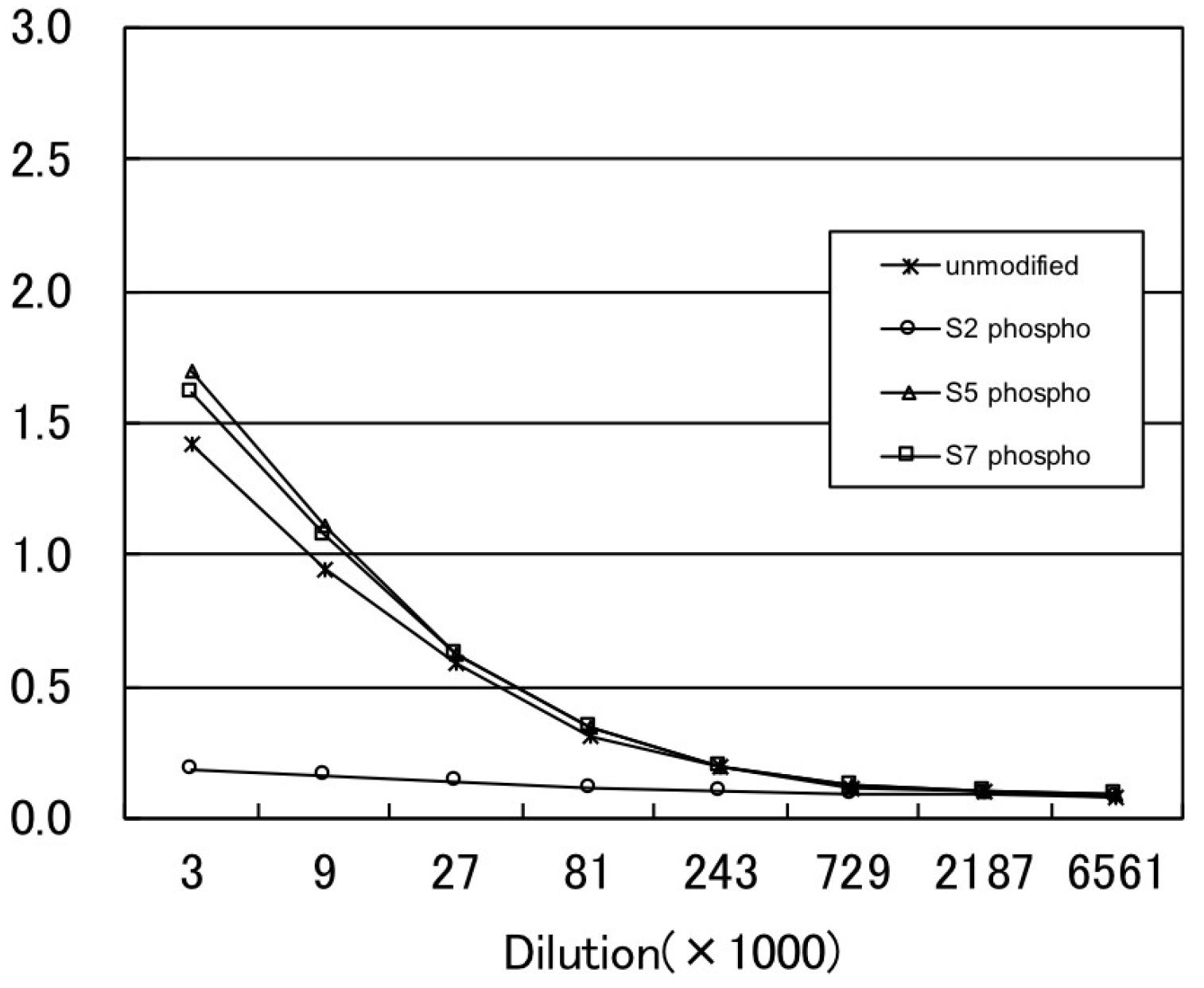 Anti RNA Polymerase II CTD mAb (Clone MABI 0601)