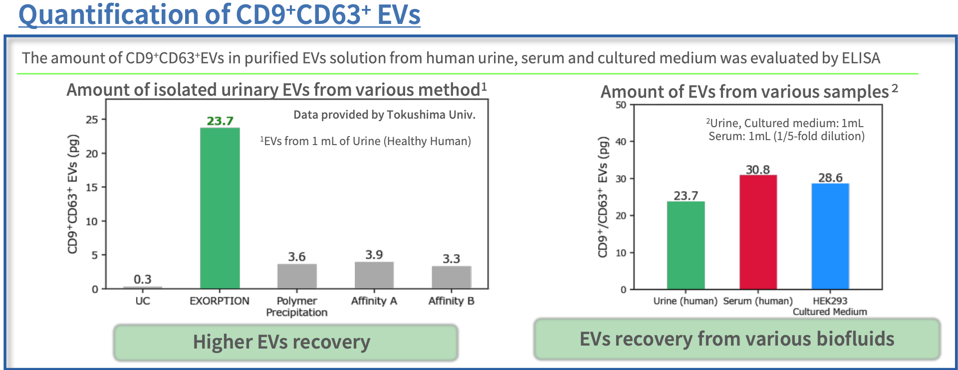 EXORPTION[R]?? Extracellular Vesicles Purification Kit