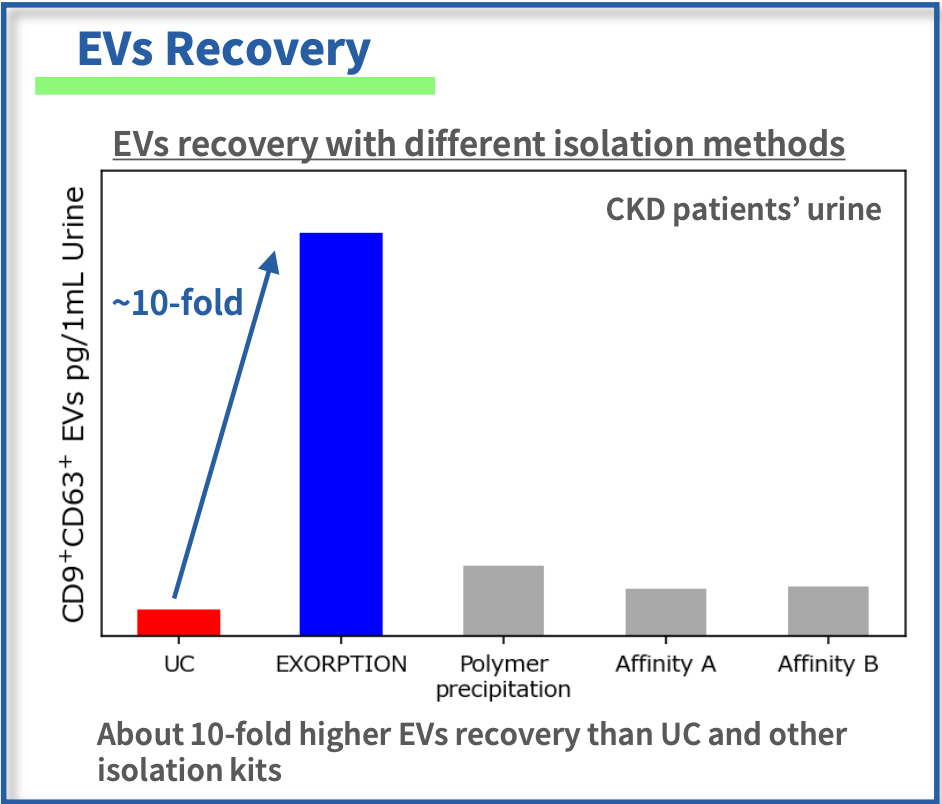 EXORPTION[R]?? Extracellular Vesicles Purification Kit