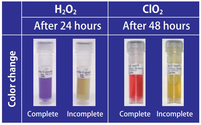 ACE test (H2O2)