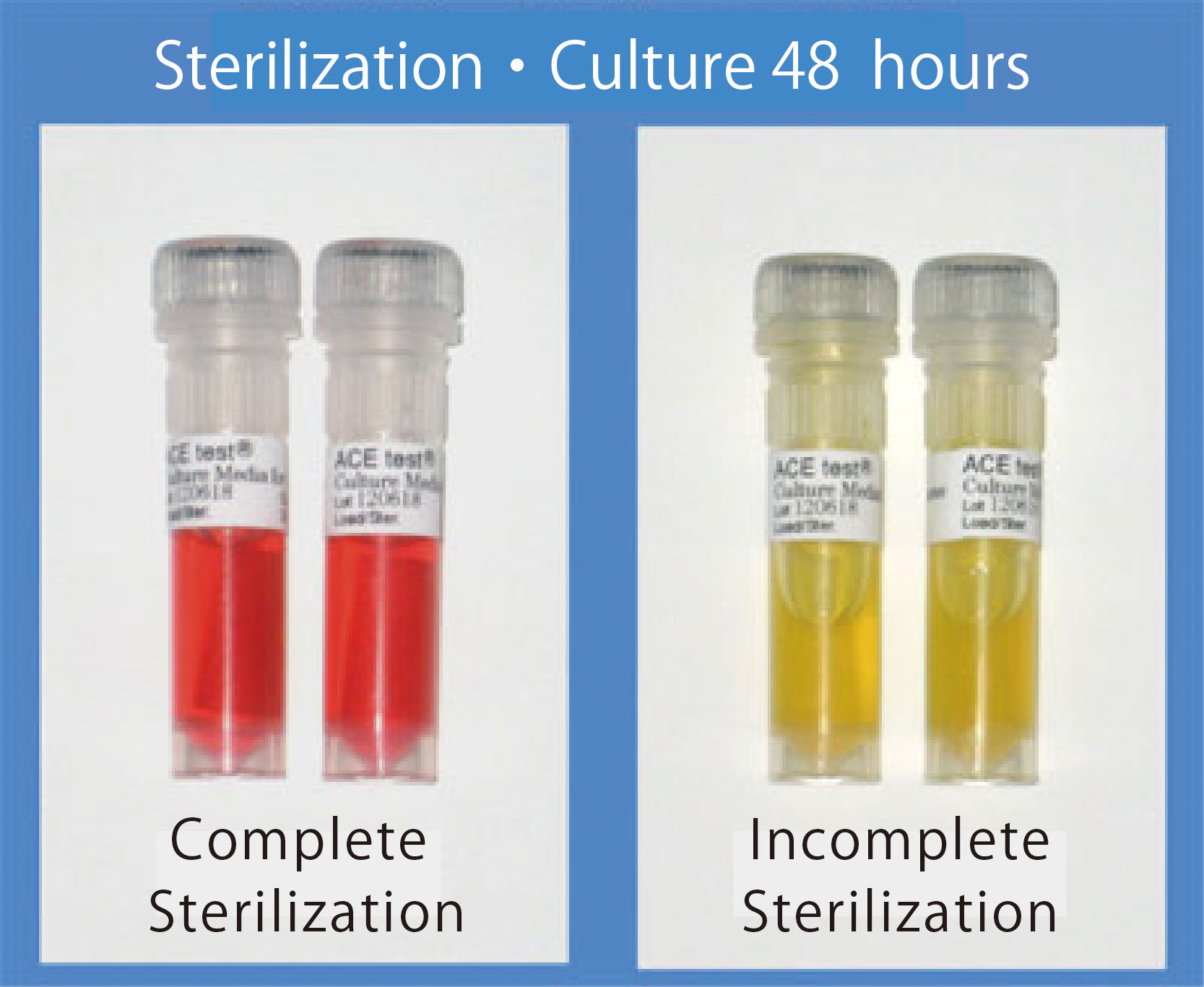 ACE test (Chlorine dioxide Sterilization, >1x10^4)