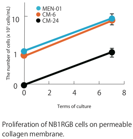Atelocollagen Permeable Membrane (Well Format)