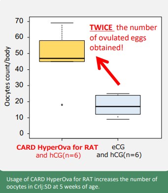CARD HyperOva for RAT (superovulation reagent)