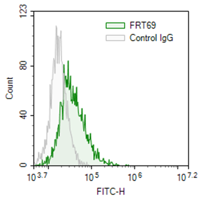 ACE2 ?Ab FRT69 (purified)